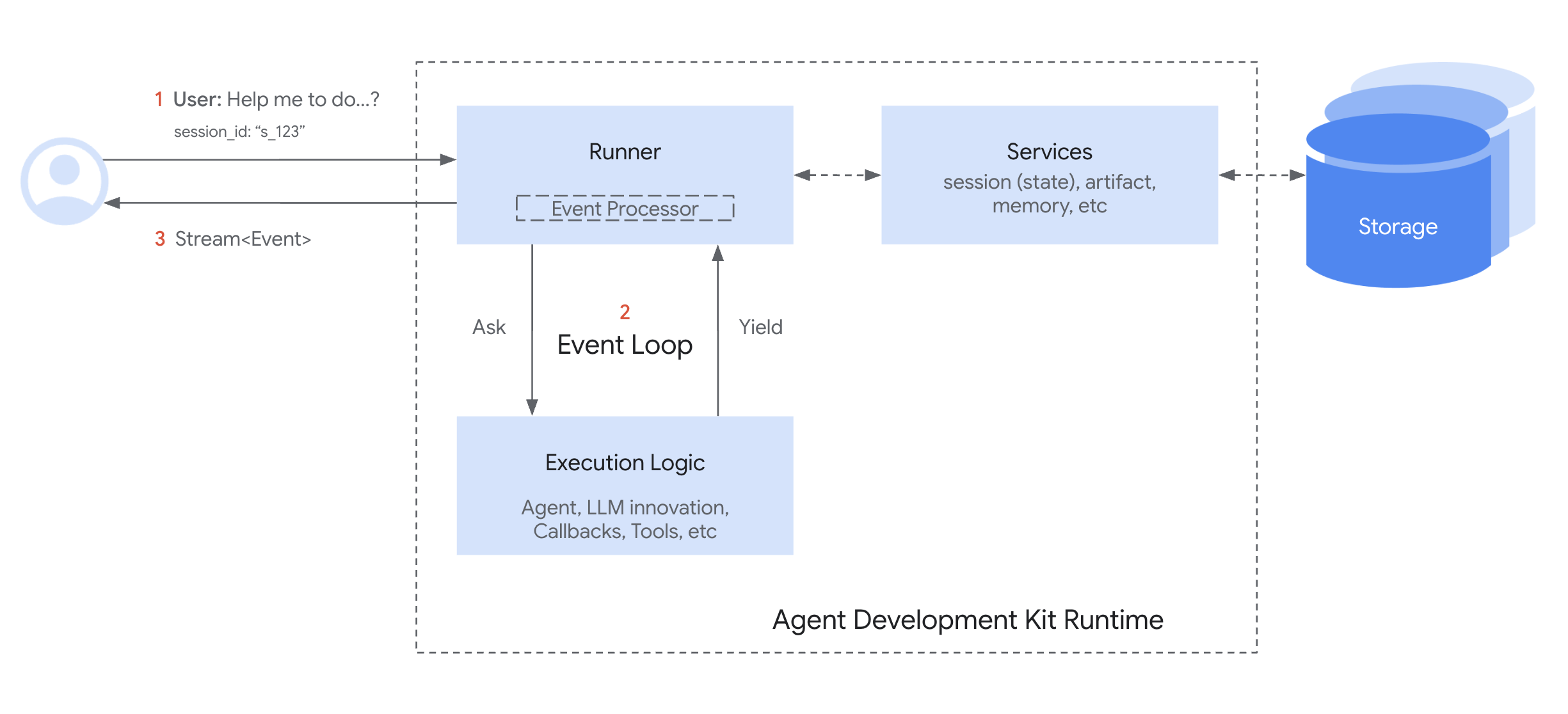 intro_components.png